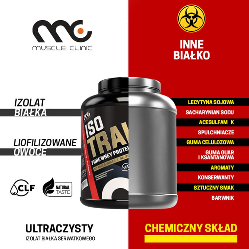MUSCLE CLINIC ISO TRAIN 750G - obrazek 2